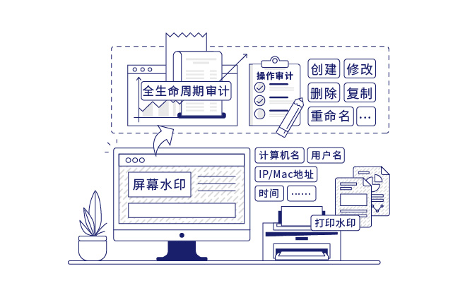 IP-guard審計(jì)終端操作(zuò)行為(wèi)