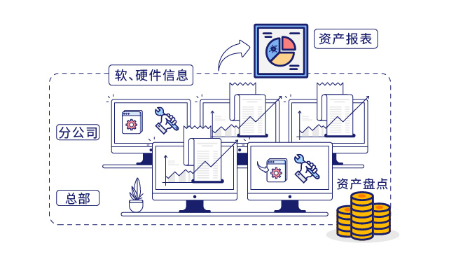 IP-guard審計(jì)終端操作(zuò)行為(wèi)