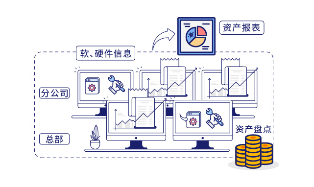 IP-guard提高(gāo)運維工(gōng)作(zuò)效率