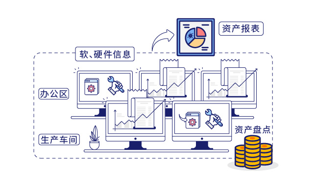 IP-guard審計(jì)終端操作(zuò)行為(wèi)